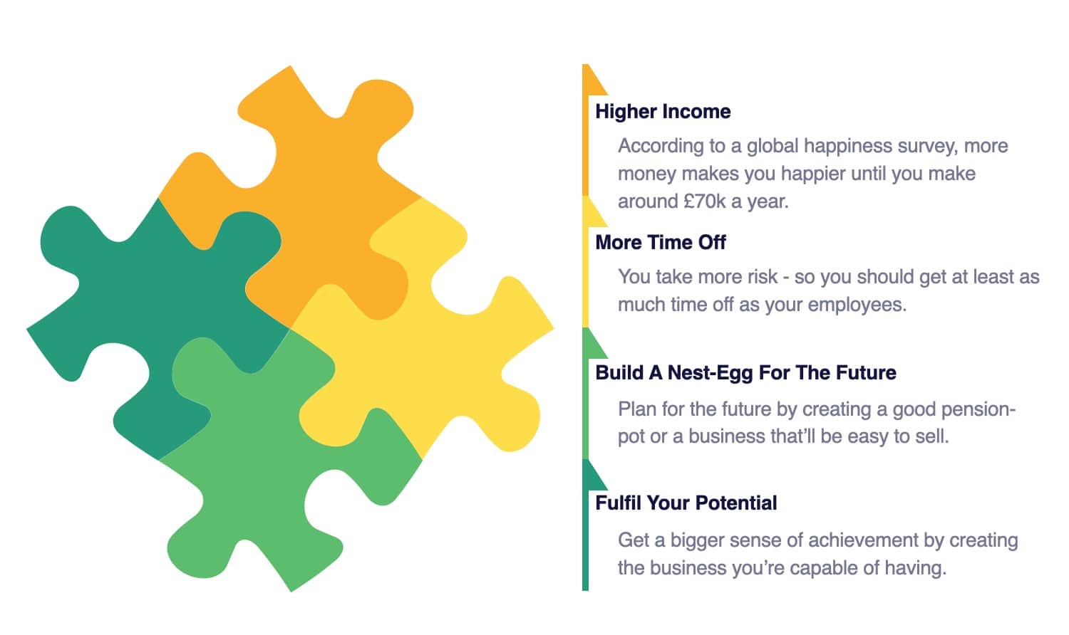 benefits of business coaching diagram