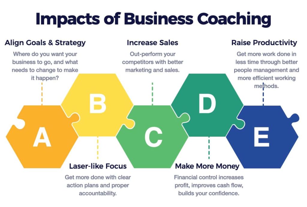business coach overview diagram