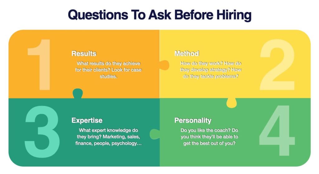 qjuestions to ask before hiring a business coach