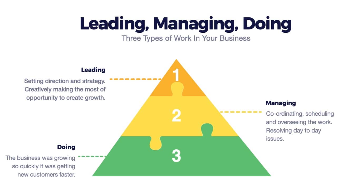 what is business coaching - three levels of work